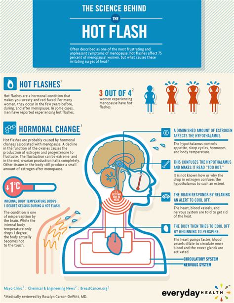 icd code hot flashes